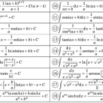 Những bước giải nguyên hàm của ln^2x và cách áp dụng