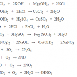 Phương trình hóa học: Công cụ hữu ích trong việc giải quyết các bài tập và ôn thi